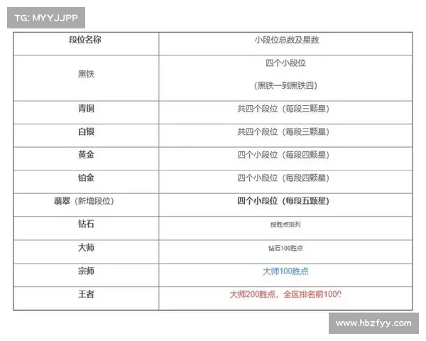 快速提升英雄联盟段位的高效训练方法与上分实用策略解析